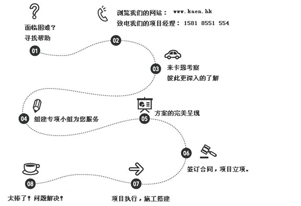 卡恩服务